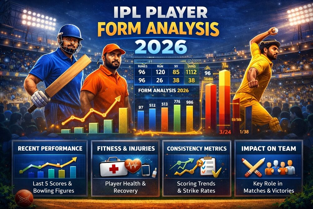IPL Player Form Analysis 2026: How to Evaluate Recent Performance Trends