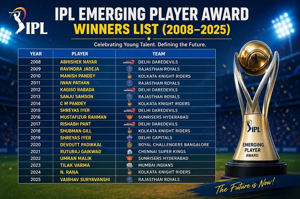 IPL Emerging Player Award Winners List (2008–2025): Records, Stats & Rising Stars